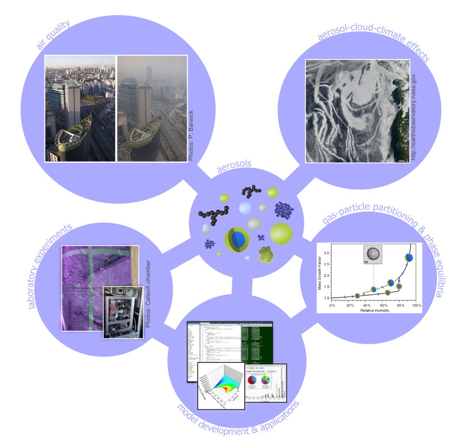 Aerosol effects and model-measurement interactions